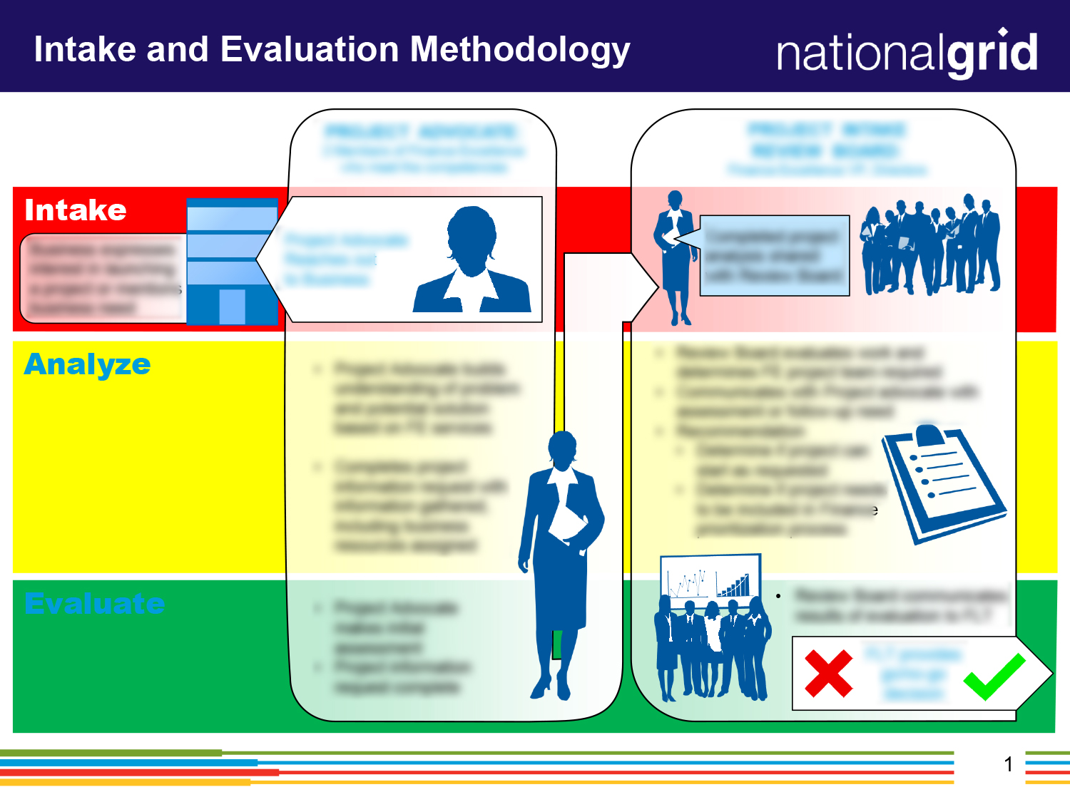 Finance Excellence slide